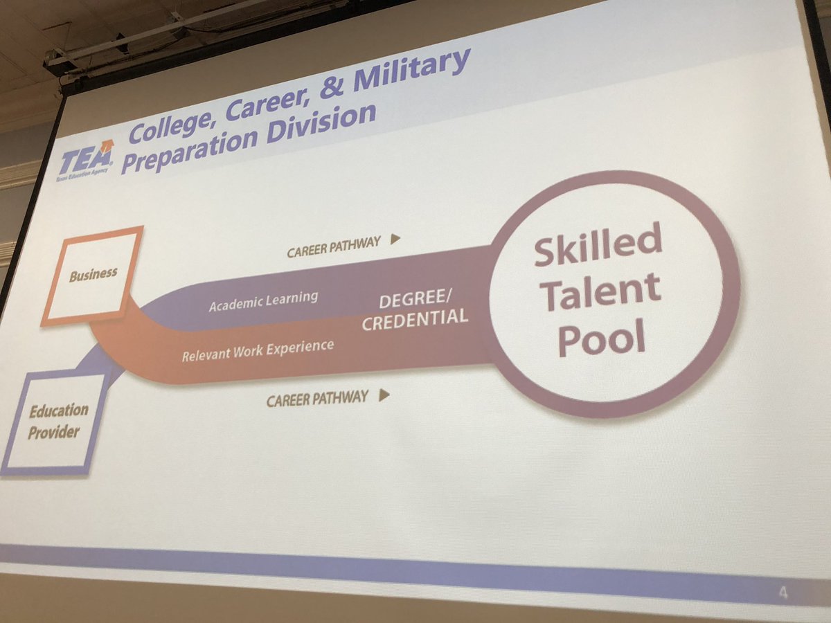 Rose M. Avalos P-TECH School tweet media