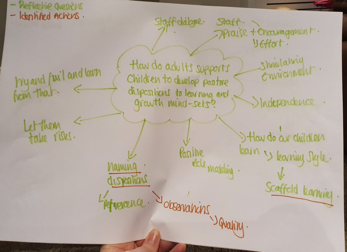 StaceyEBurns's tweet photo. Using our a action plan given at Professional Update by @Midworkforcedev. We together as a team pulled this together to create an action plan for our setting. Some in the pictures.
#ProfessionalDiscussions
#LookingBackToLookForward
#ReflectivePractice
@GorebridgePS 
@MidEarly https://t.co/nkYONaMtqV