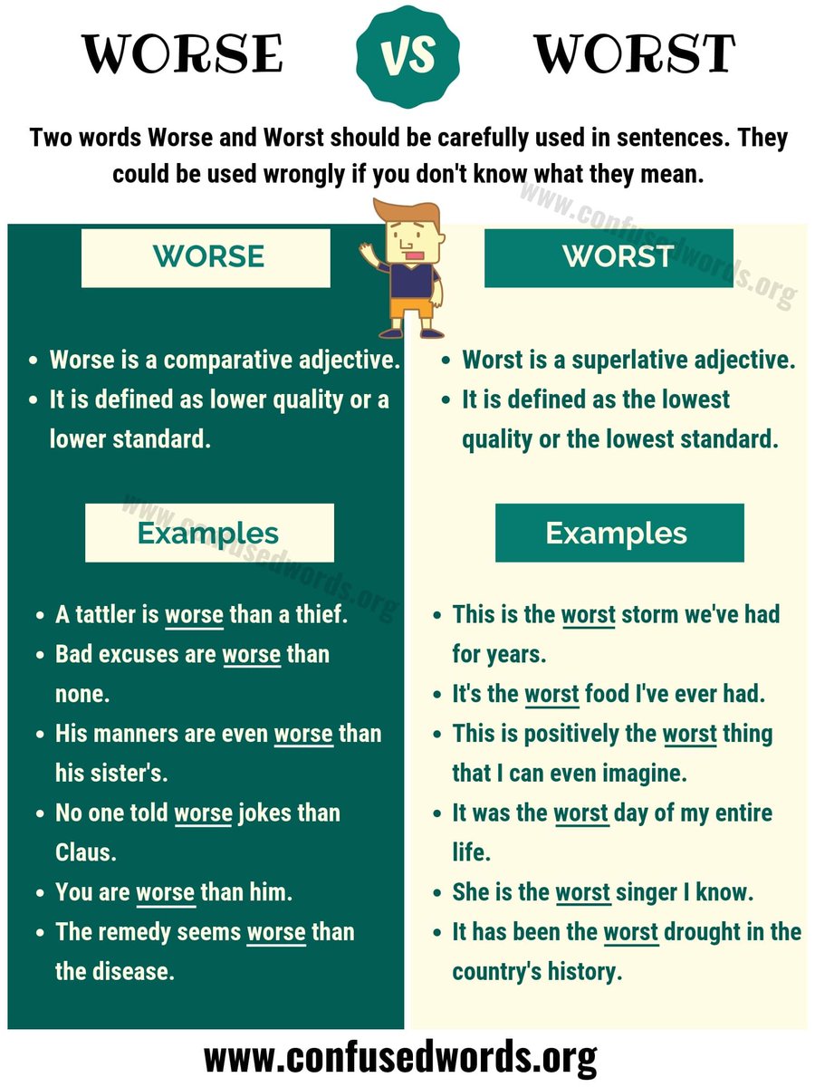 LearningBritsh's tweet photo. Worse vs Worst
#vocabular
#learnenglish
#LearningEnglish https://t.co/4XYgOEpTX6