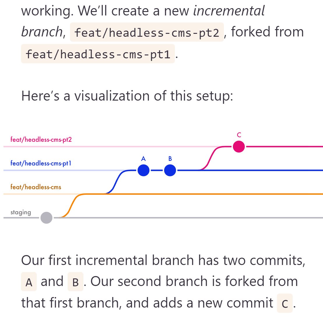 Screenshot of incremental branch blog post