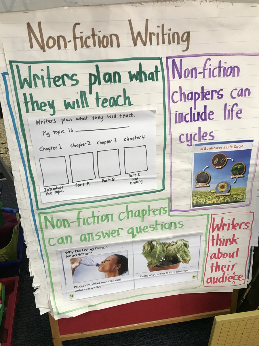 NGSS_tweeps's tweet photo. T’s can teach the literacy skills through the figuring out of a phenomena. This example is from a 1st grade unit on animal structures and function. It was integrated with their reading across texts. 1/ 2 #NGSSintegrates #ngsschat https://t.co/P6gzlNNXB9