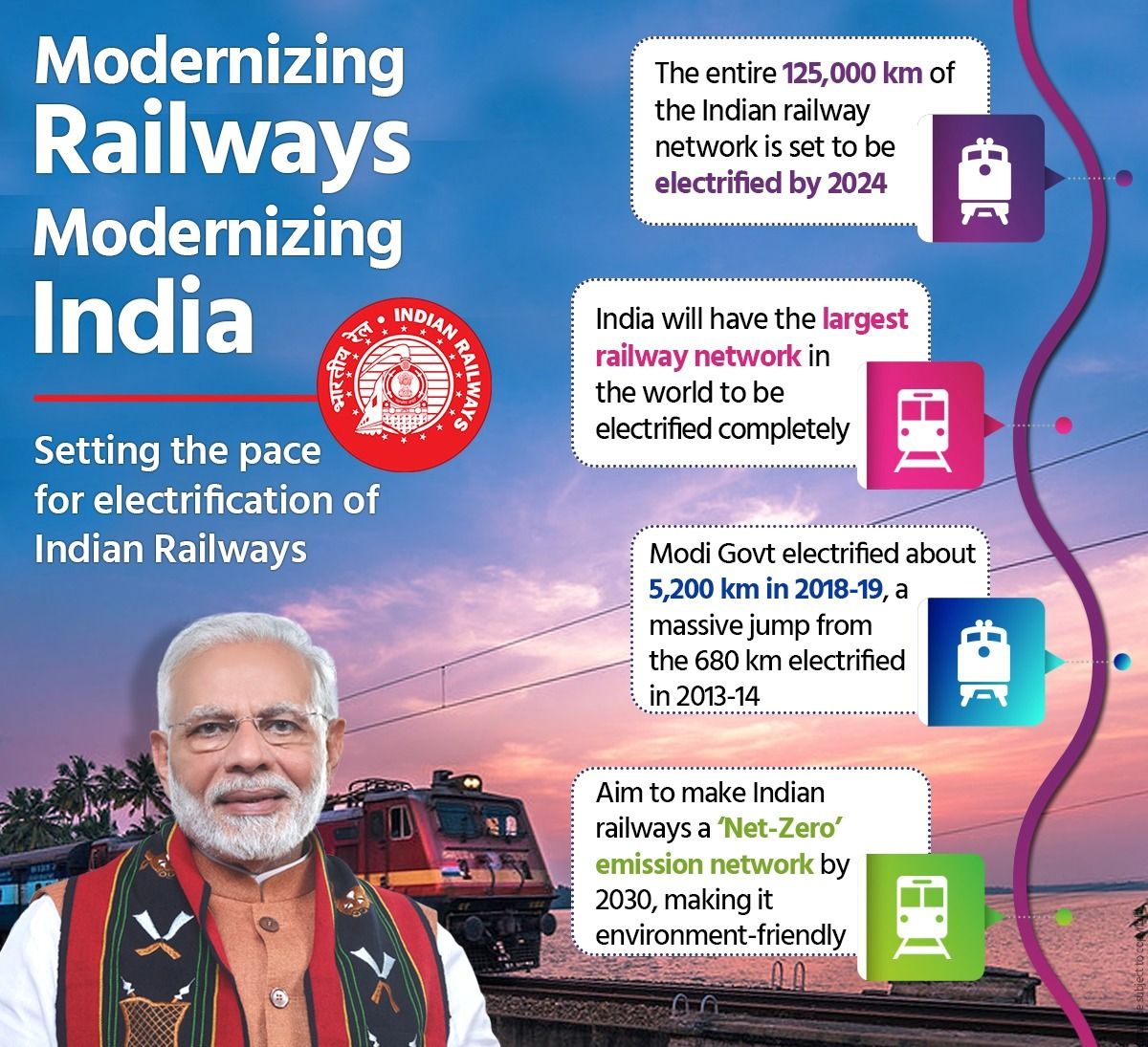 PeoplesGovIN's tweet photo. Modi Govt is modernizing Indian Railways. @narendramodi 

It aims to electrify the entire 125,000 km network by 2024, making it the largest rail network in the world to be completely electrified.

It also aims to make Indian railways a ‘Net-Zero’ emission network by 2030 https://t.co/Md4rJOtQCW