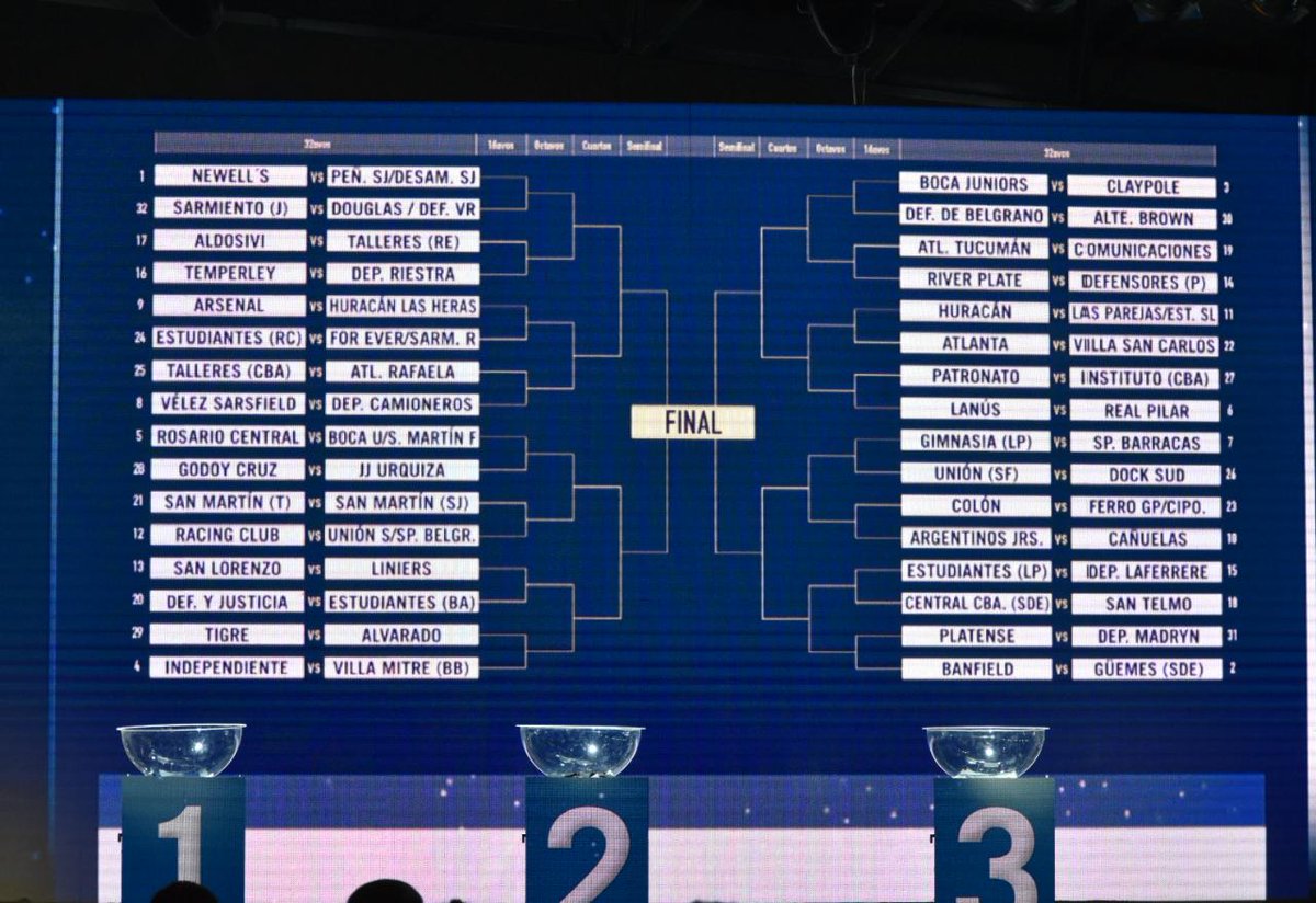#CopaArgentina Sorteo de los 32avos de final:

Así quedaron definidos los cruces 🏆🇦🇷