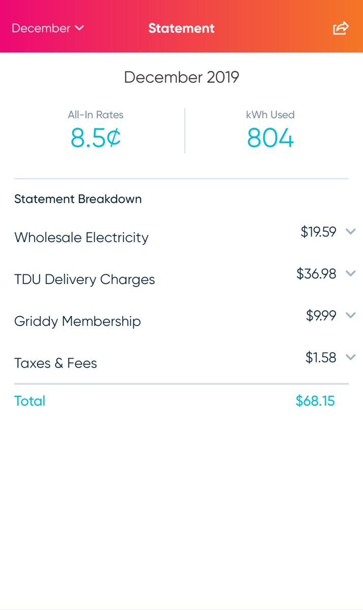 TheRealTurnbaum's tweet photo. @GoGriddy helps you save money on electricity! 

⭕⚡💡🔌⚡⭕ https://t.co/h0EojVUTAA