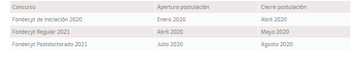 Nuestra meta es innovar en #acuicultura para el desarrollo de Chile, ¿cuál es la tuya?
Postulaciones abiertas al #Fondecyt de iniciación. 
Si tu proyecto está vinculado a la acuicultura, contáctanos a desarrollo@aquapacifico.cl 😉🐟🦀🐠🦐