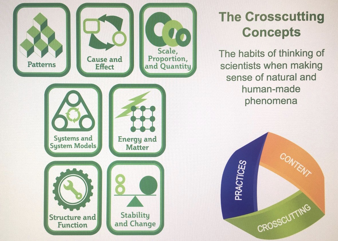NGSS_tweeps's tweet photo. Integration across subject areas can happen with a common language. The CCCs offer clear vocab that can be used in any subject. This makes Ss thinking connected and strengthens the NGSS thinking habits of the CCCs. #NGSSChat #NGSSintegrates https://t.co/n0bi0ogBvP