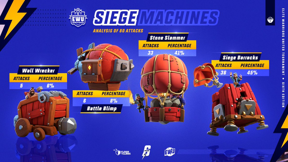 EWU⚡️Gaming tweet media