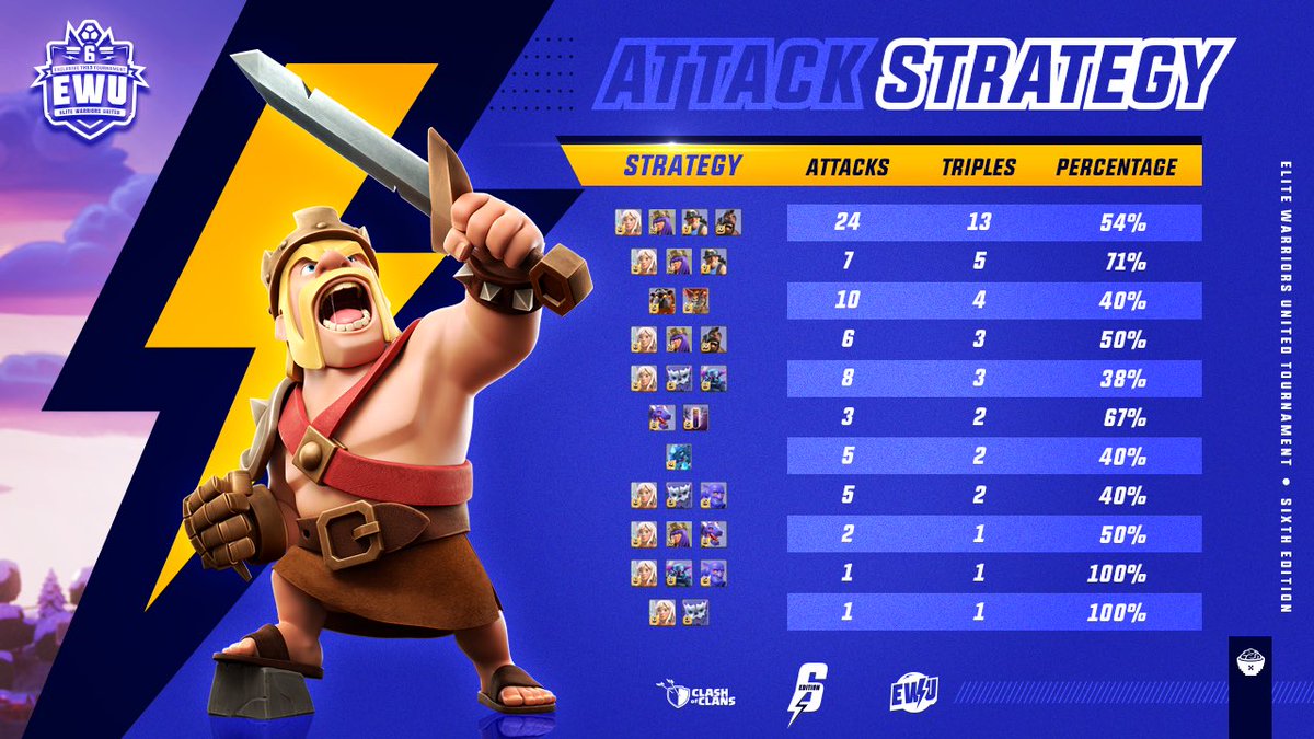 EWU⚡️Gaming tweet media