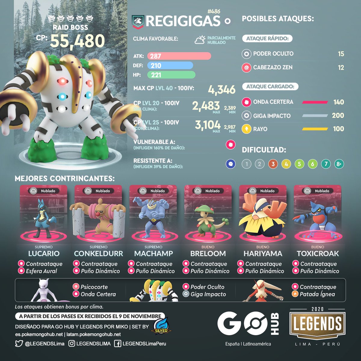 GO Hub España tweet media