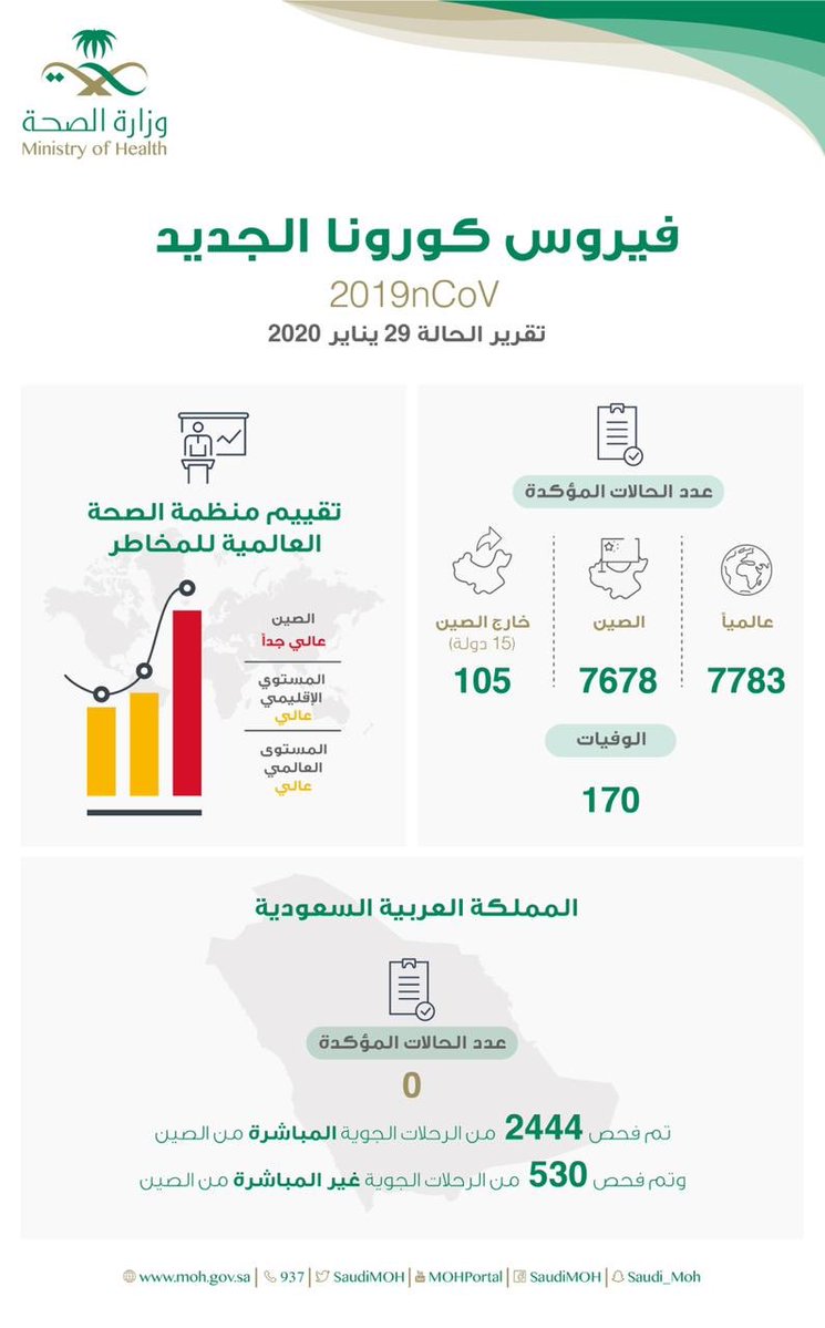 تويتر وزارة الصحه