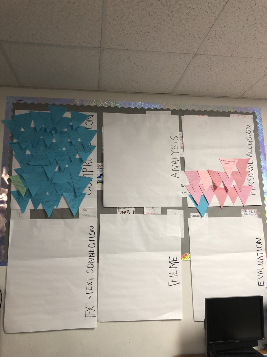 I’m excited about the Lit. Analysis Hexagon in Creative Workshop. Learners of ALL levels are able to contribute something, and completing a hexagon depends on actively reading and thinking about the text. I love seeing different levels of analysis appear on my wall!!