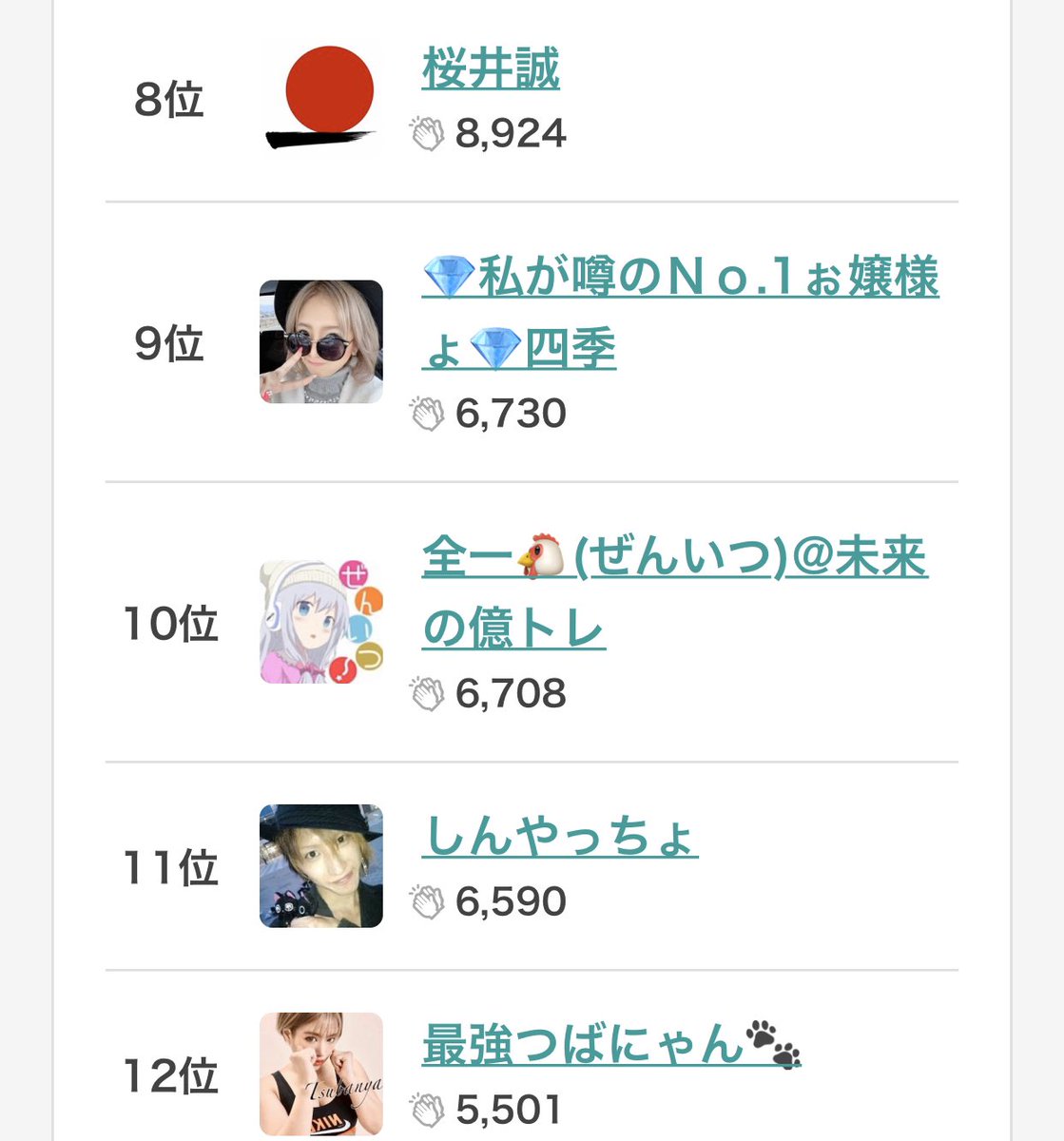 しんやっちょ サブ垢 ふわっちアプリ検索して入れて せっかく１ヶ月毎日頑張ってきた Niceなのに惜しくも１１位なら 賞金なしで８位から１０位までは ８万円を運営から賞金もらえるから コメント右下 Nice押してほしい T Co U0axaehvbc 本日３１日