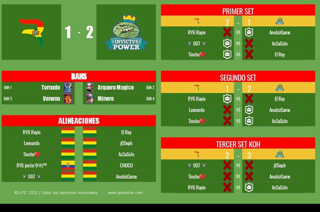 LPE Bolivia tweet media