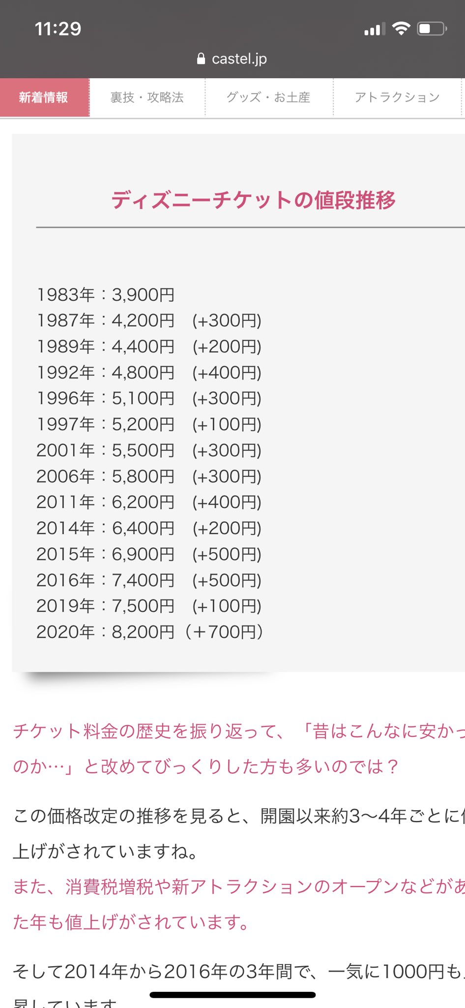 ディズニーランド チケット 昔の値段 Magandaku Com ディズニーランド チケット 昔の値段 Magandaku Com