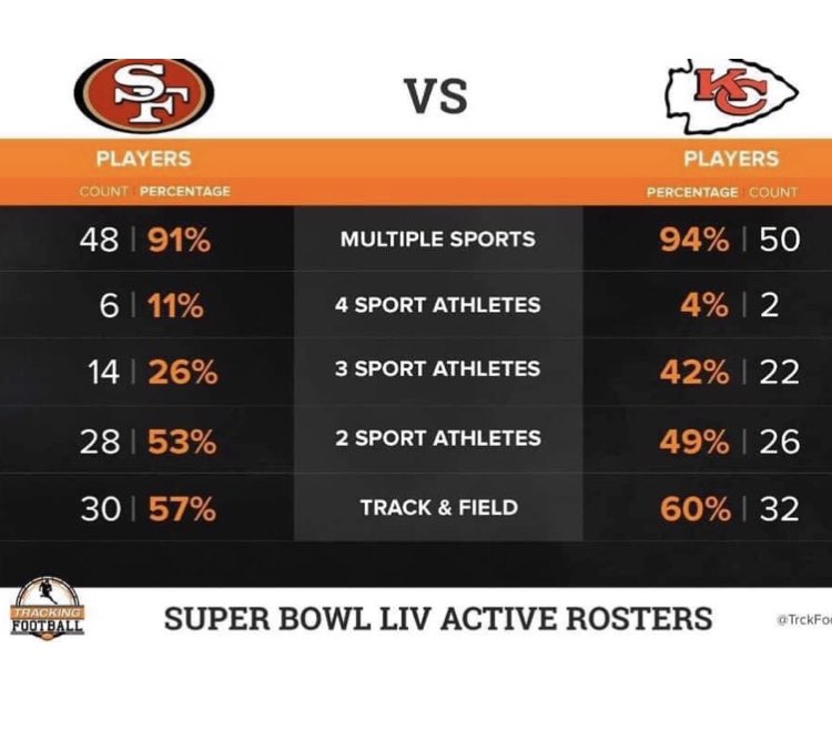 Check out these numbers.  Should play it all do it all.  Go CARDS