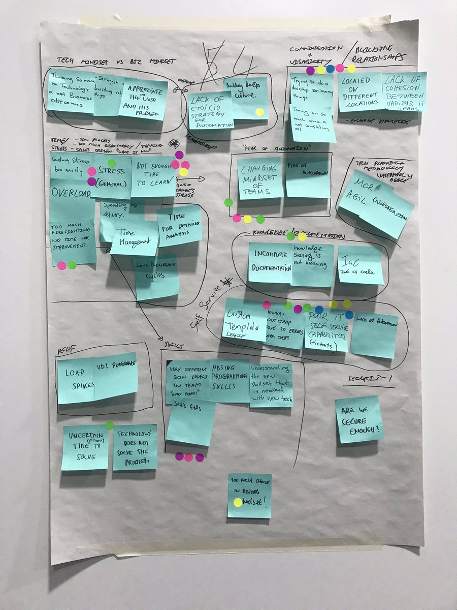 CaseyTong's tweet photo. Thank you @bigevilbeard for facilitating the discussion with the IT team leaders in the #DesignThinking workshop today! Love all the insights that you and @Metahertz captured in this session! #CLEUR #DevNet https://t.co/P5XSFyecAI