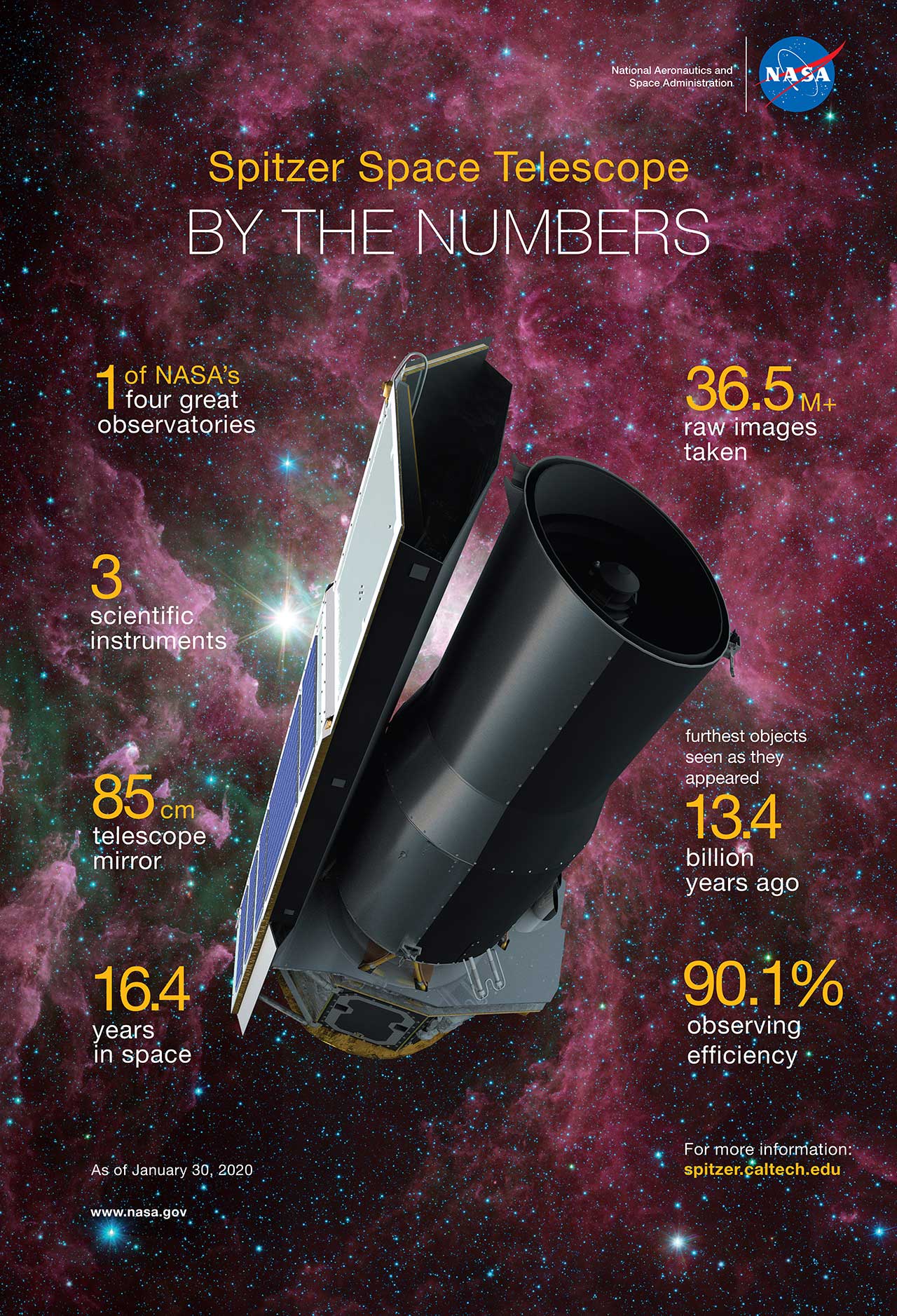 Spitzer telescope discoveries 2025