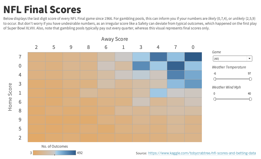 For all the office pools out there #tableau

tabsoft.co/31aGHcI