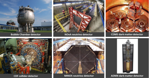 FermilabEd's tweet image. #DidYouKnow Fermilab’s particle detectors come in different shapes &amp;amp; sizes. Neutrino detectors are very different from collider detectors. Dark matter detectors look like state-of-the-art. They all share the magic of making invisible world of particles visible. #ParticleDetectors