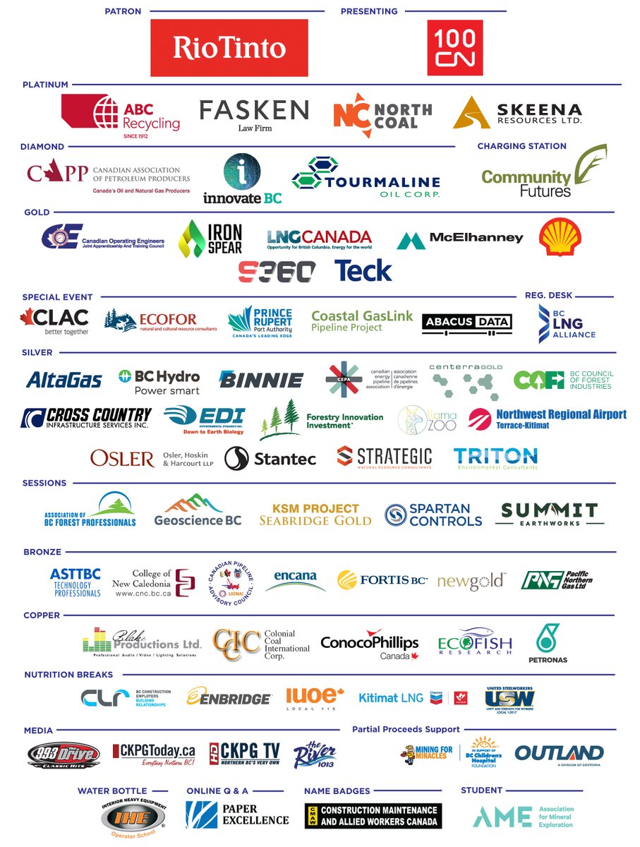 That completes the 17th Annual BC Natural Resources Forum! We hope delegates again found this event truly outstanding. We thank our sponsors for supporting what we believe is the best natural resources conference in Western Canada! #BCNRF20