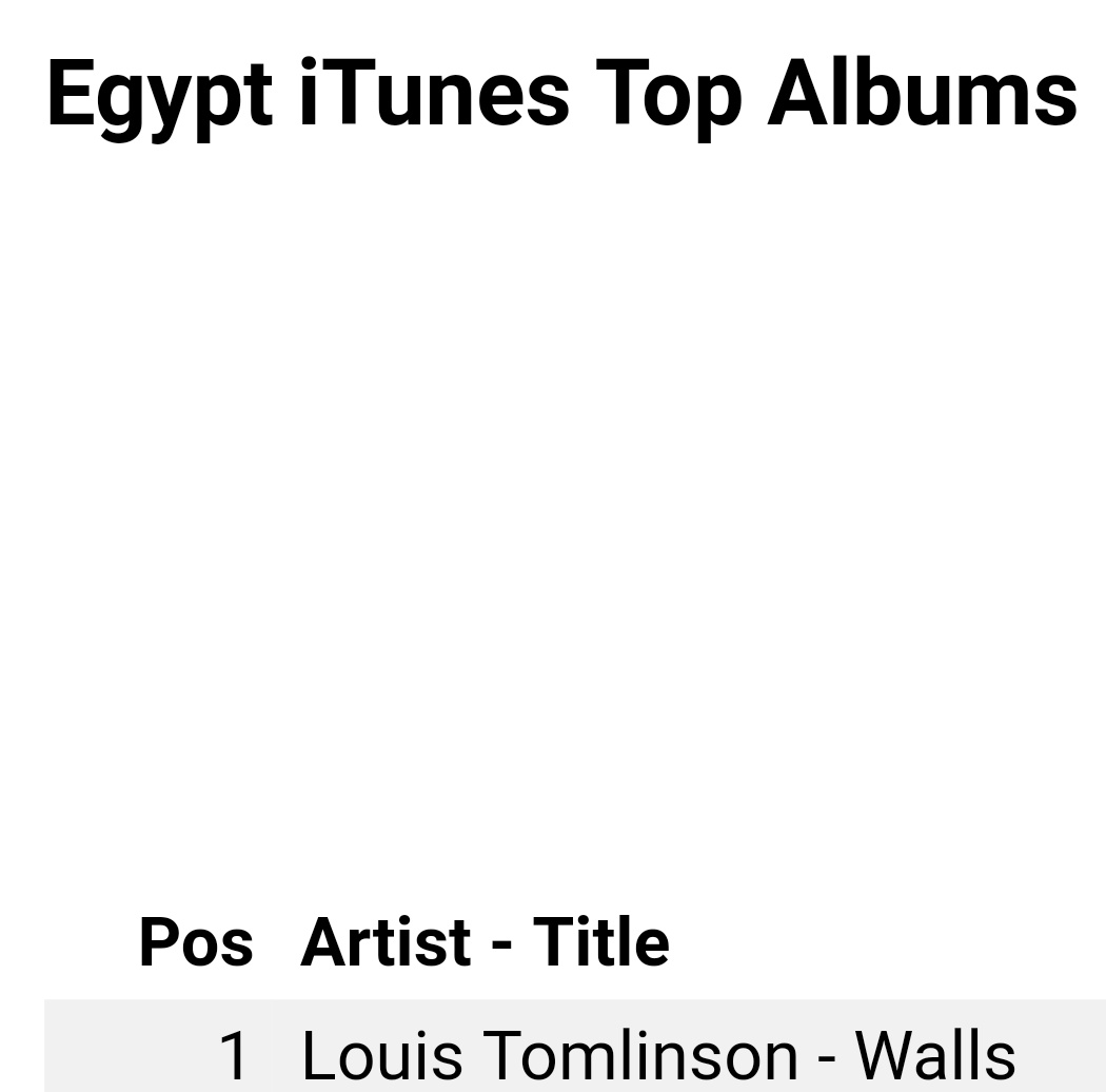 Walls by Louis Tomlinson is set to re-enter the Top 20 UK Album Chart 