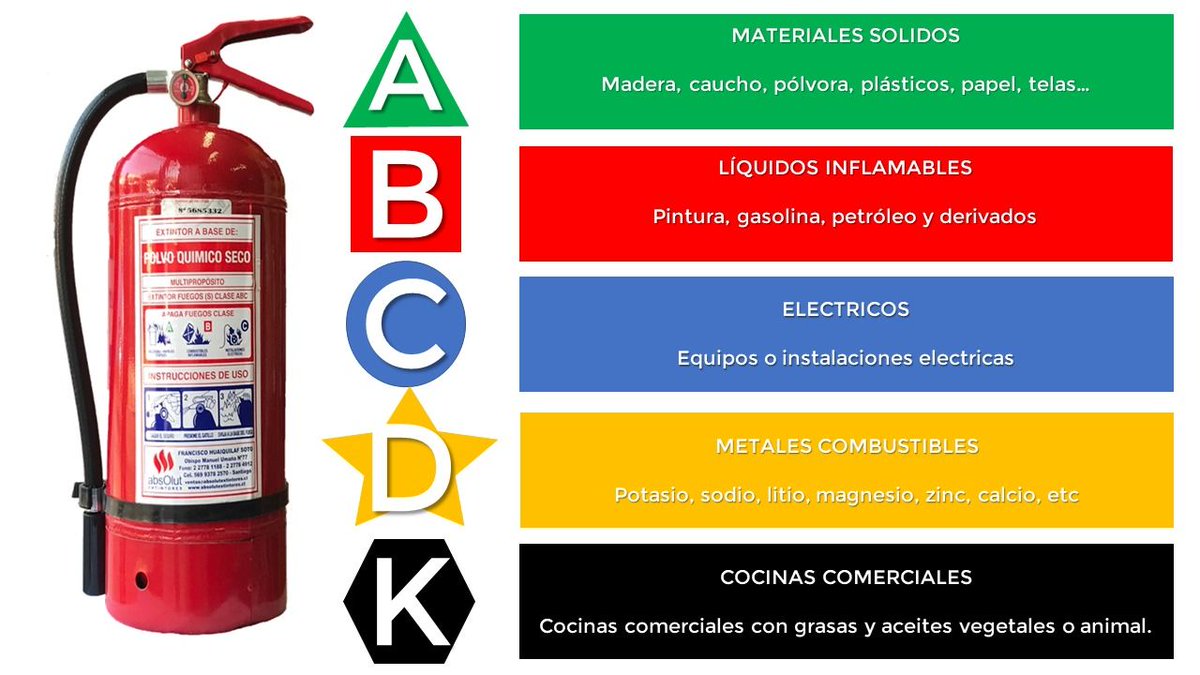 Debe Conocer Estos Tipos De Extintores De Incendios Y Sus 50 Off Debe Conocer Estos Tipos De Extintores De Incendios Y Sus 50 Off
