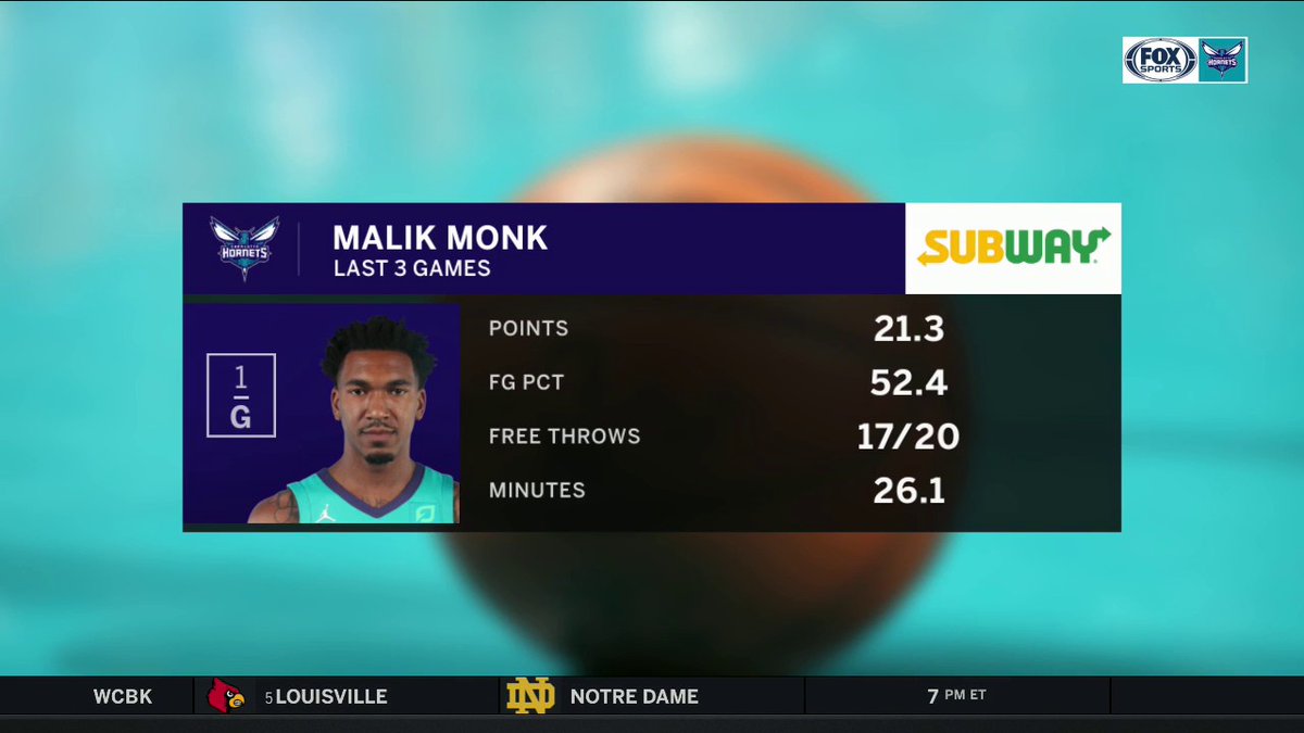 FDSN_Hornets's tweet photo. 🔥🔥🔥🔥🔥🔥

@AhmadMonk has been a huge spark off the bench!

#AllFly | #CHAatWAS | @hornets https://t.co/FfpZxdcFLs