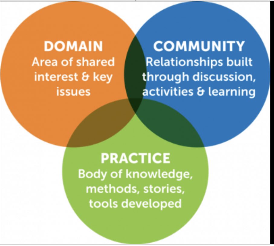 Shared interest. Knowledge graph. Модель aidma графика. Secondshares картинки. Community mapping.