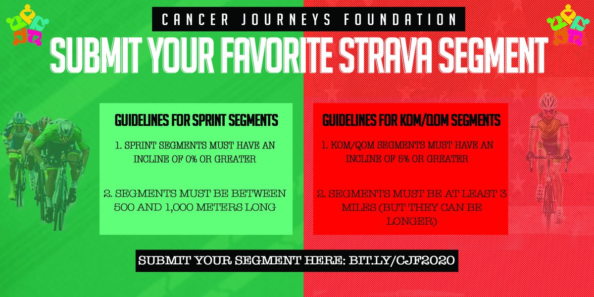 Submit your favorite #Strava Segment by April 15th, and we'll consider it for our KOM/QOM and Sprint Competitions! Compete in your neck of the woods, prevent cancer, support survivors, and win a special #CJF jersey! Full details here: bit.ly/CJF2020  🚴‍♀️🚵🏾‍♂️