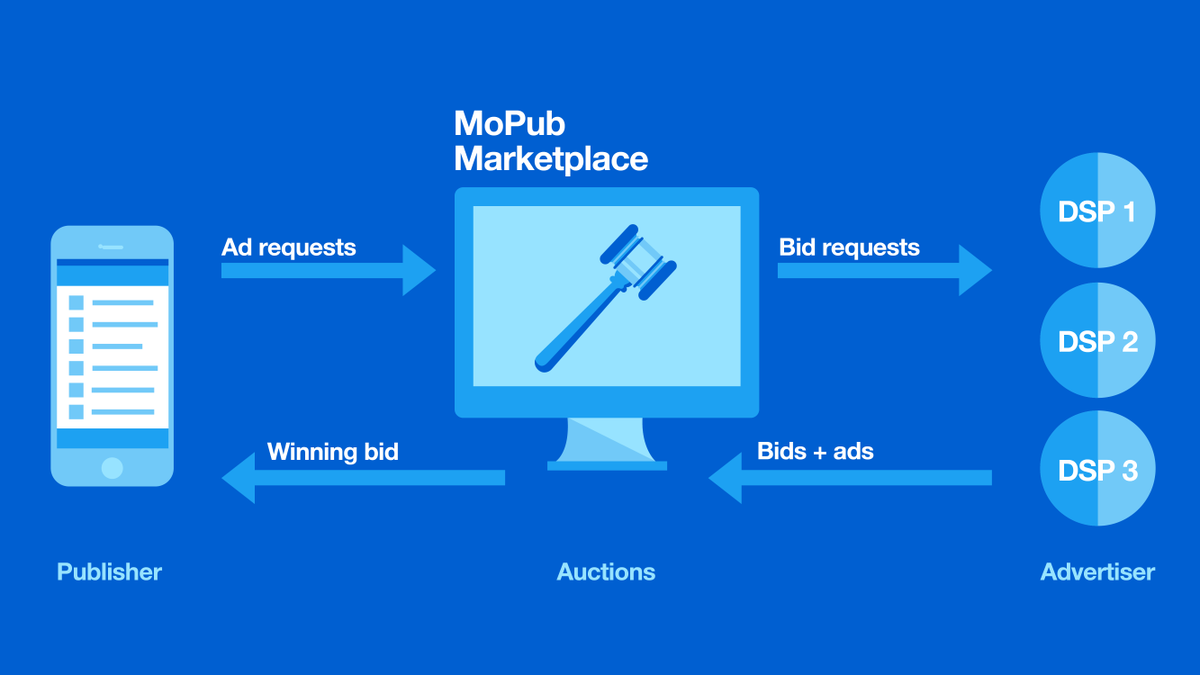seancmcelroy's tweet photo. Grindr and OKCupid Sell Your Data, but Twitter’s MoPub Is the Real Problem https://t.co/yWvadKZkT0

#marketing #Advertising #ecommerce #adtech https://t.co/AboiuQprH4