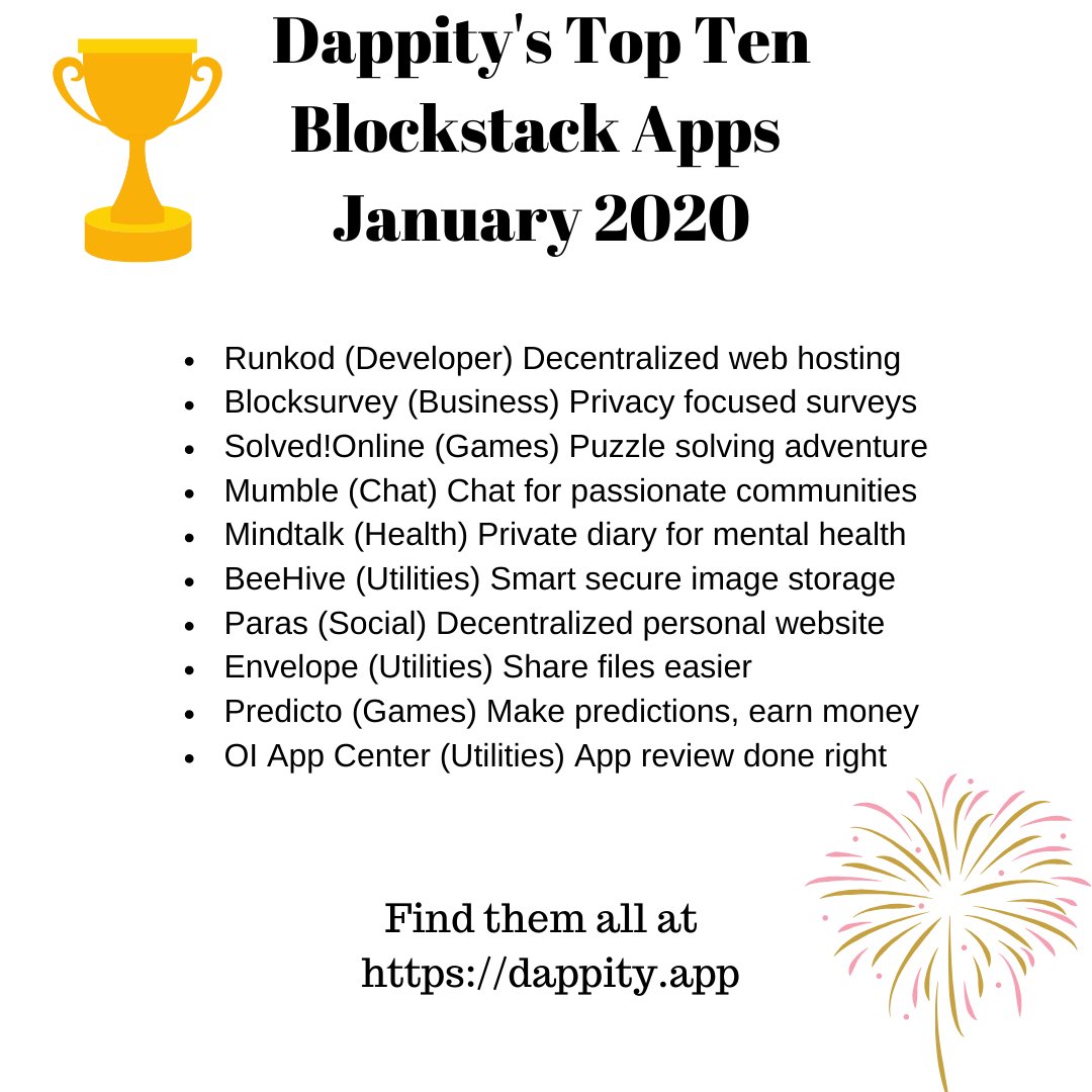 Announcing Dappity's January 2020 Top Ten Blockstack Apps 🏆
#BlockstackApps #Privacy #Secure #Decentralized
