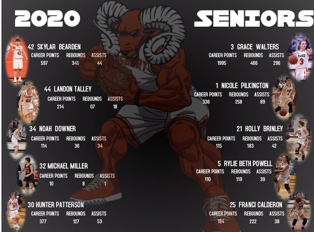 AHS Senior Basketball Night 2020...great group of Rams making up the class of 2020. All of #RamNation is proud of you guys for #climbingtheladder <a href="/AHS_Rams/">Asbury High School</a> <a href="/marshall_school/">Marshall CO. Schools</a> @CP_AHSRams <a href="/pahgee1/">Paige A. Pelham</a> @DranRTR <a href="/12King12/">G</a> <a href="/smrsports/">Sand Mountain Sports</a> <a href="/AdvertiserGleam/">AdvertiserGleam</a>