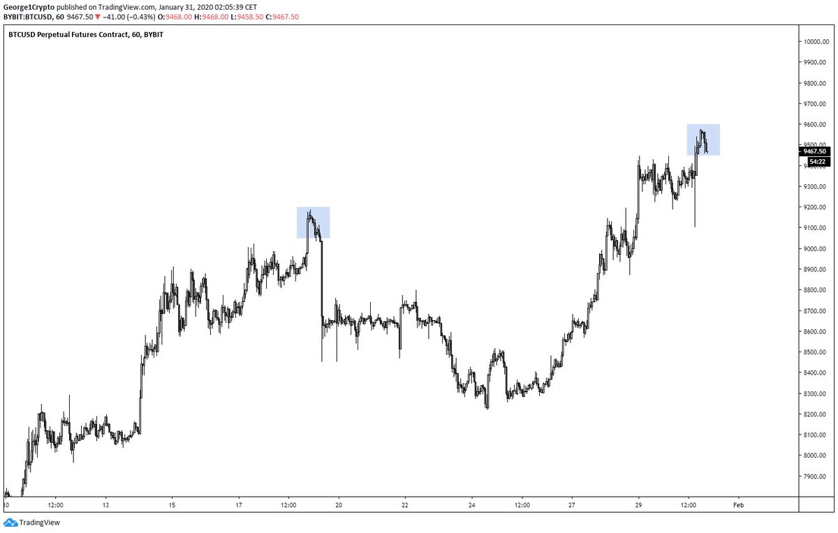 George1Trader's tweet photo. Sorry bulls, but I wouldn't be surprised. https://t.co/ZnIgFoDVSX