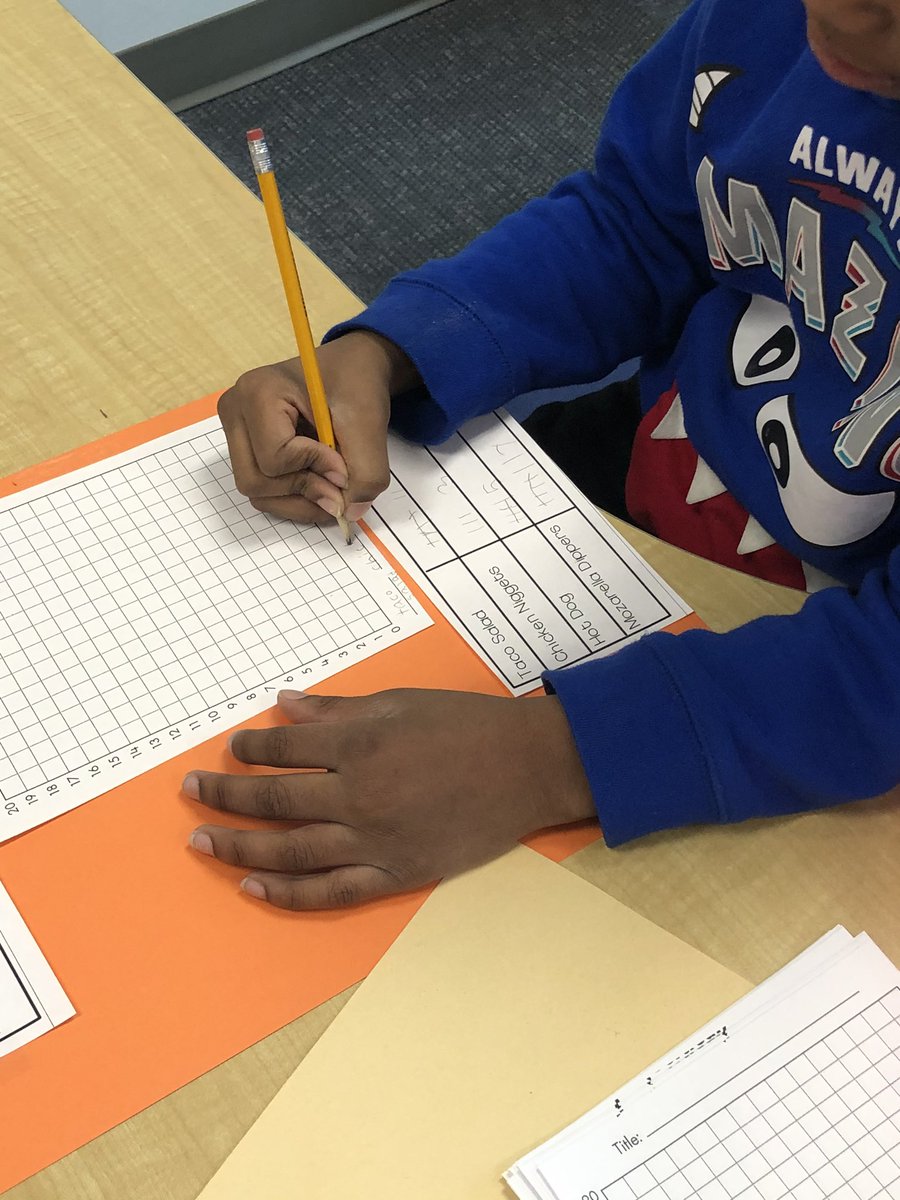 Ss collected data and organized it in three different ways! Up next: analyze the data collected!