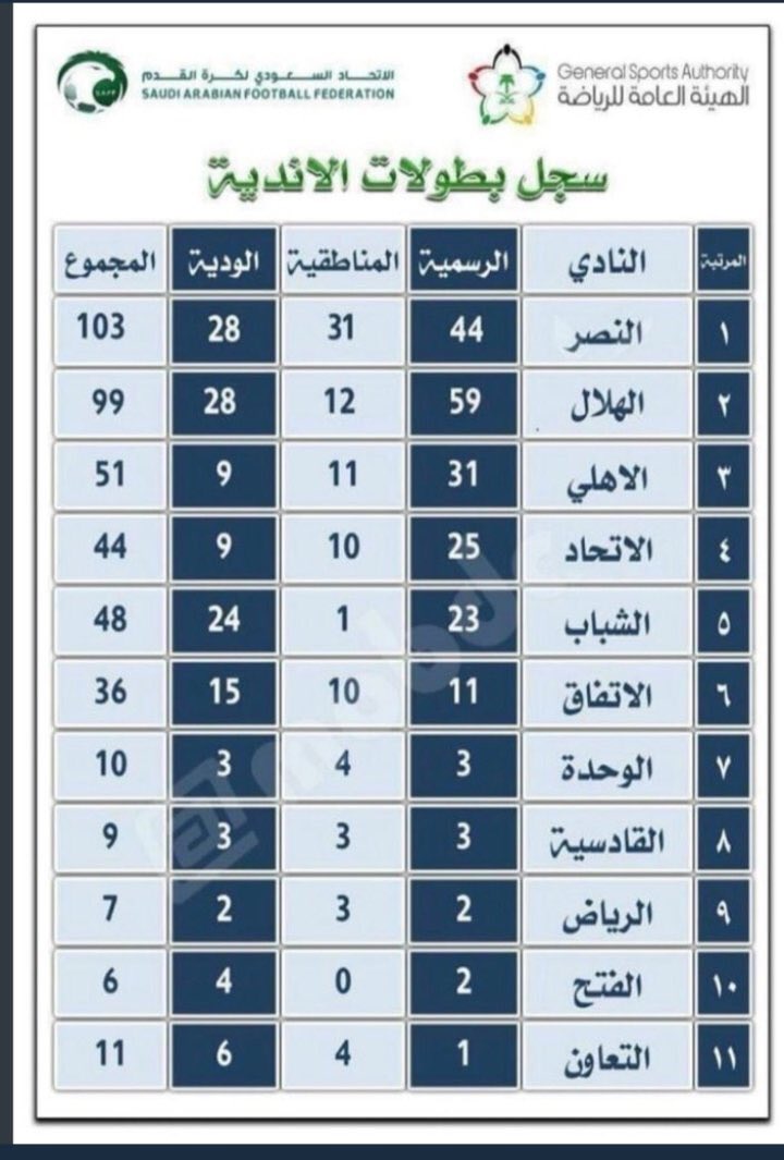 abod___96's tweet photo. متع عيونك لاهنت؟؟ههههههههههههههههههههههههههههههههههههههههههههههههههههههههههههههههههههههههـهـهـهـهـ""؟؟😂😂😎✌🏻 https://t.co/53o0Ef0csT