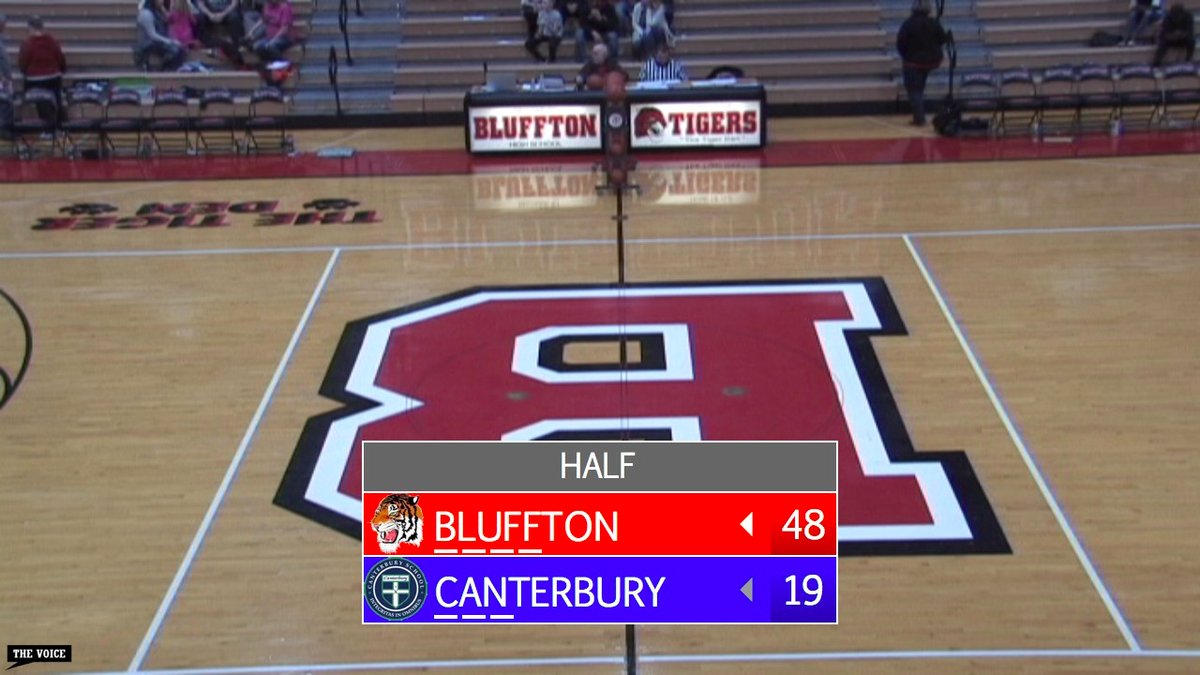 wellsctyvoice's tweet photo. Olivia King with 18 and Zoe Barger with 12 as the Lady Tigers head to the locker room up by 29 at halftime. https://t.co/3xStj28Wy4