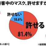 【賛否両論】接客中のマスク、あなたはどう思いますか？