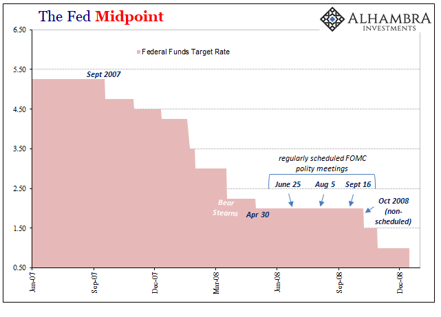 InvariantPersp1's tweet photo. Both in the 2001-03 and 2007-09 #recessions, the #Fed "paused" for several months at a 1.75% target rate for #EFFR in the middle of their #RateCut #Cycles.
Here we are again, #MidCycle at that same 1.75% #EFFR upper bound... awaiting more #NIRP. $TLT
https://t.co/c9Hm8GgVC2 https://t.co/a0J1KATYyx