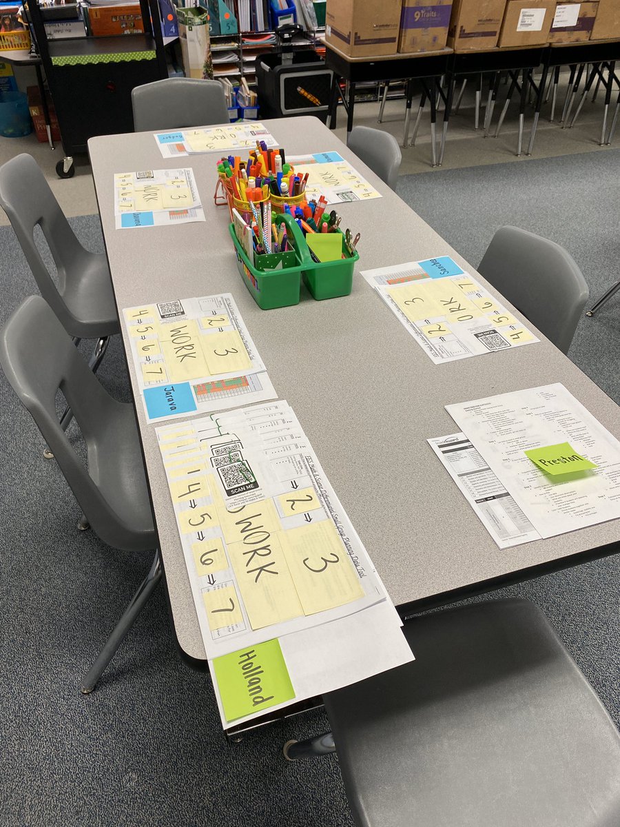 Spent the day with our intermediate teachers looking at our high yield TEKS and planning how we’re going to differentiate our small groups to meet the needs of our diverse learners! #datadigs #letstalkdata