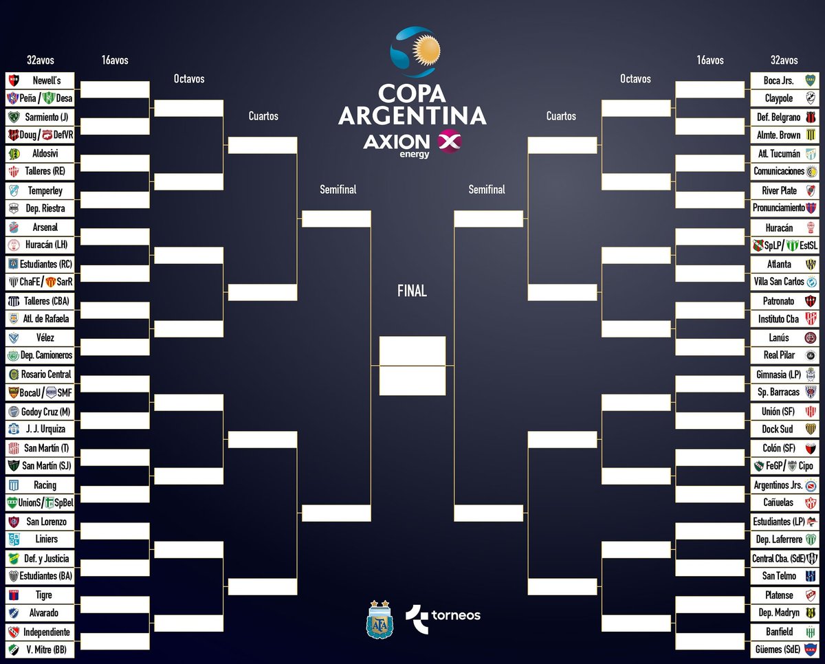 Copa Argentina AXION energy on Twitter: "??? Así quedaron conformados los cruces de #32avos de la #CopaArgentina2020. ➡️ Además, conocé el lugar que ocupa cada uno de los equipos en el cuadro