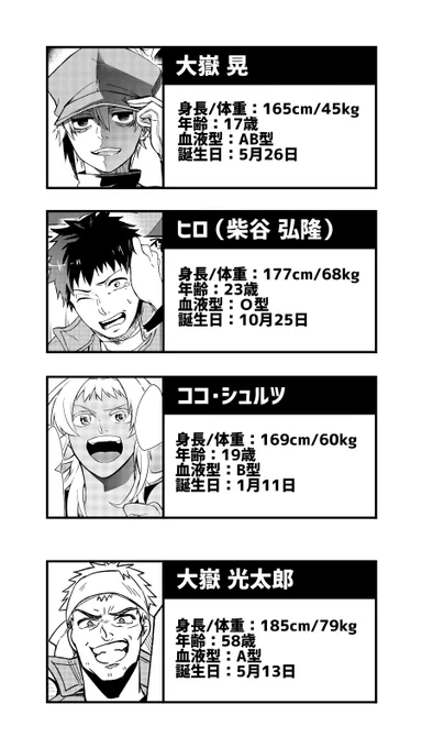 今更ながら当作のキャラクタープロフィール!
※大まかなので作中での細かい身長差は無視してネ
#人間工場 