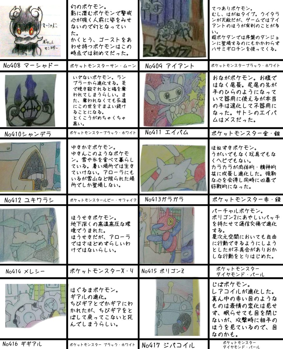 最速 アイアント 進化 Bw 最速 アイアント 進化 Bw