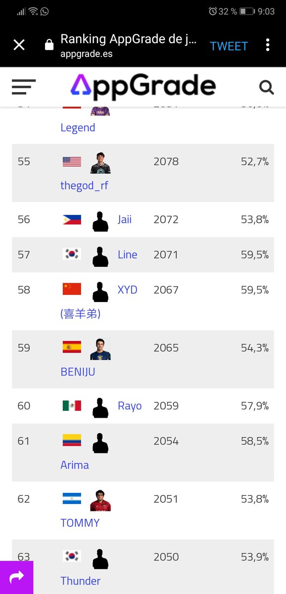 Supongo que en mis tiempos fui de los mejores. Que bueno que alguien aún se acuerde de mi 🤣🥺