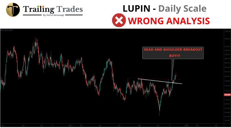 Rahul_Saraoge's tweet photo. @AnyBodyCanFly #LUPN
#LEARNING #EXAMPLE 4
#Breakout & #Resistance
#trailingtrades #NIFTYFUTURE #stocks #banknifty #investments #profits #trading #stockstowatch #loss #Trade https://t.co/WzEObwnM4u