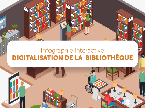 digilortech's tweet photo. Voici notre toute nouvelle infographie pour présenter les bénéfices d'un totem d'accueil, d'une table interactive ou de tablettes tactiles dans votre bibliothèque ! 🚀 https://t.co/vjFDqkkw6U https://t.co/T9SXtsVR72