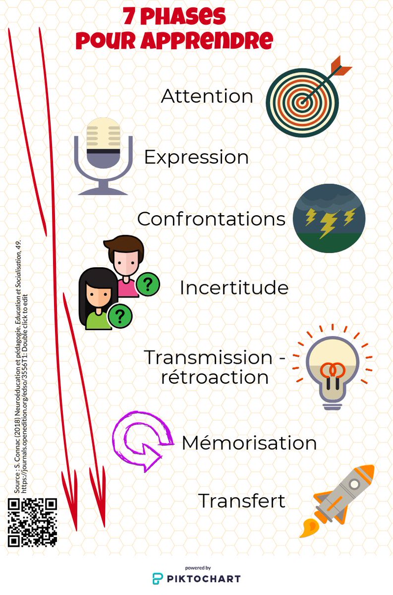 <a href="/dijpro/">Jordi Colomer</a> @CLISE2020 Voici cette infographie, ainsi que le lien vers la vidéo de @edmustech youtube.com/watch?v=DwDVW0…