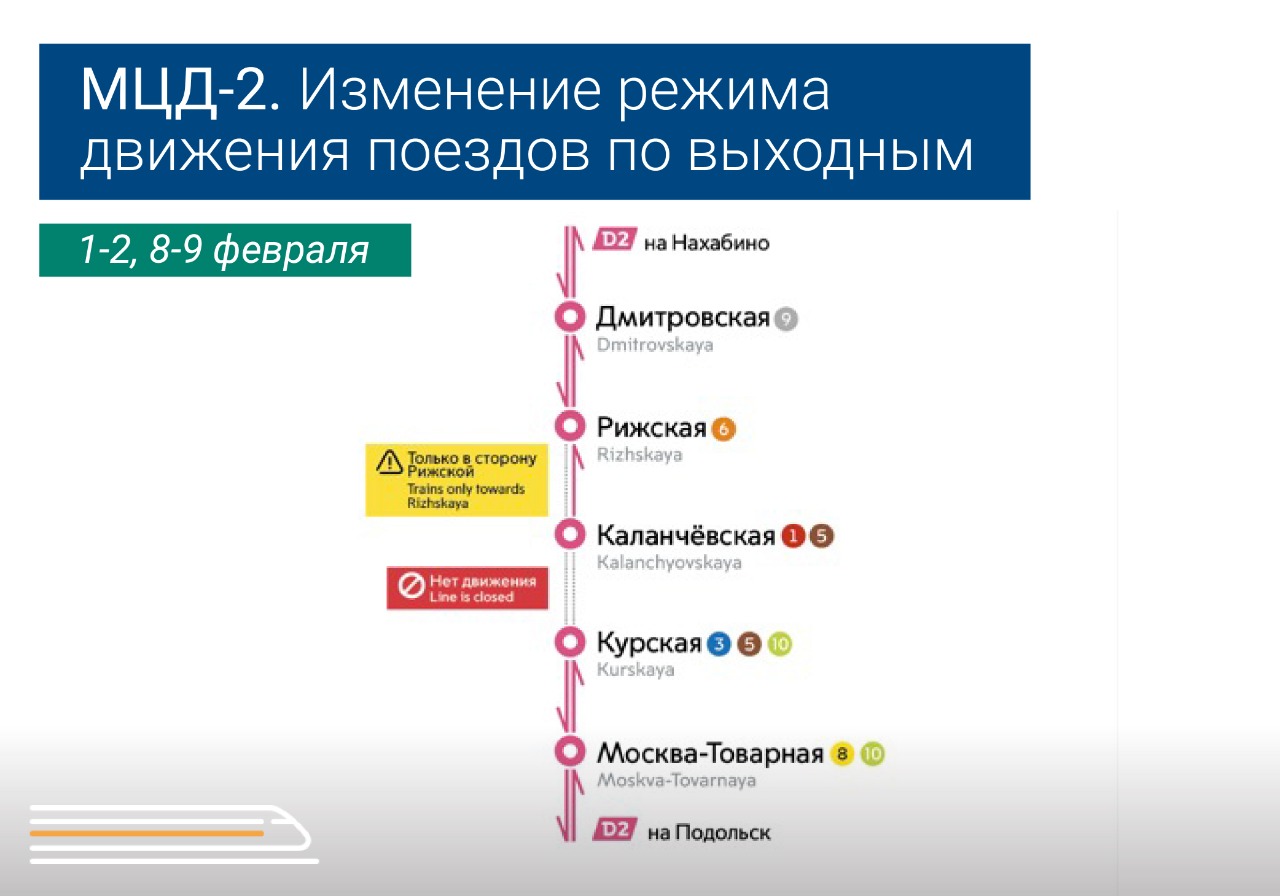 Электрички подольск три вокзала