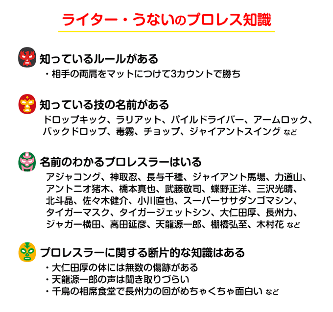 うないいちどう S Recent Tweets 13 Whotwi Graphical Twitter Analysis