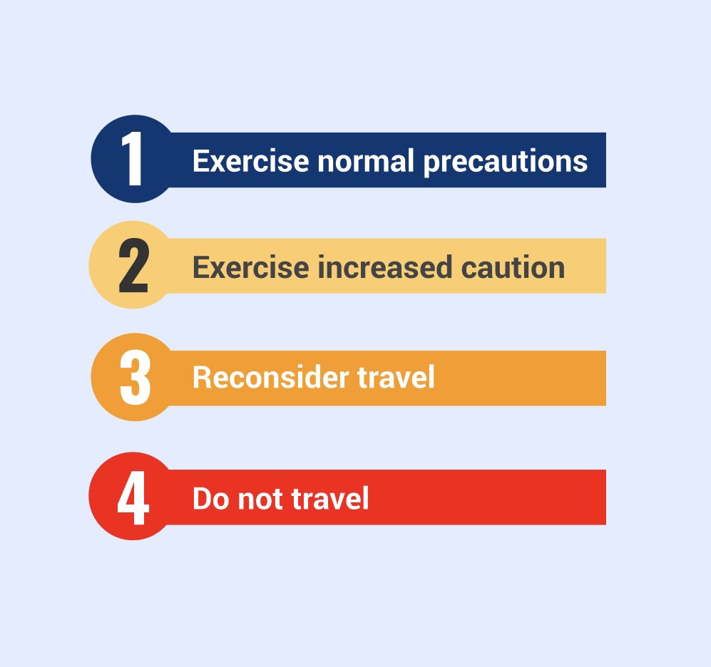 Earlier in this  #coronavirus thread, I mentioned that  @cdcgov has only three levels.  @StateDept has four and just hit the fourth level for China.  https://travel.state.gov/content/travel/en/traveladvisories/traveladvisories/china-travel-advisory.htmlAny CDC folks or experts on the CDC here who can explain why it doesn’t have this 4th level - do not travel?