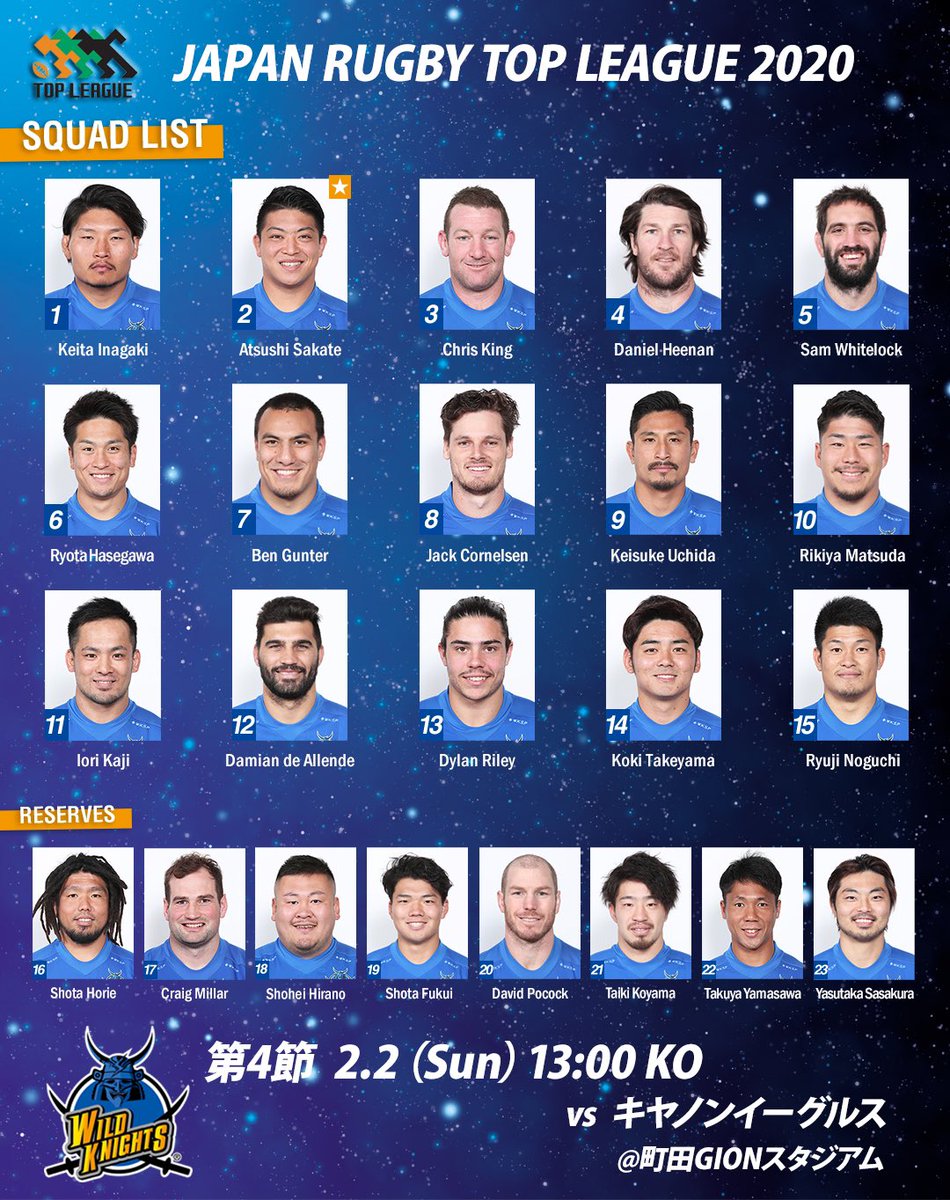 Panasonic_WK's tweet photo. 2月2日（日）13:00キックオフ
ジャパンラグビートップリーグ 2020
第4節
町田GIONスタジアム
vs #キヤノンイーグルス

試合メンバーを発表致します！

↓詳しくはコチラ↓
https://t.co/MyR1Ks3fLx

熱いご声援をよろしくお願い致します！

#PanasonicWILDKNIGHTS @Canon_Eagles https://t.co/CUit2vlkFD